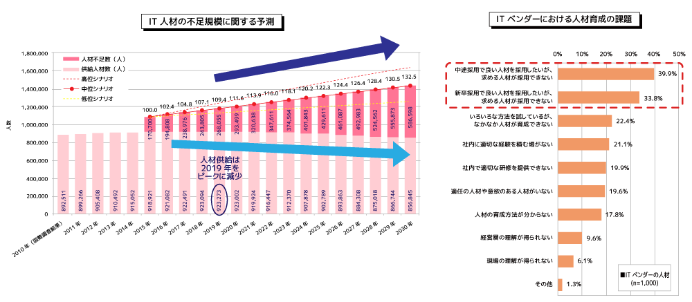 未経験からプログラマーに就職・転職する為の方法