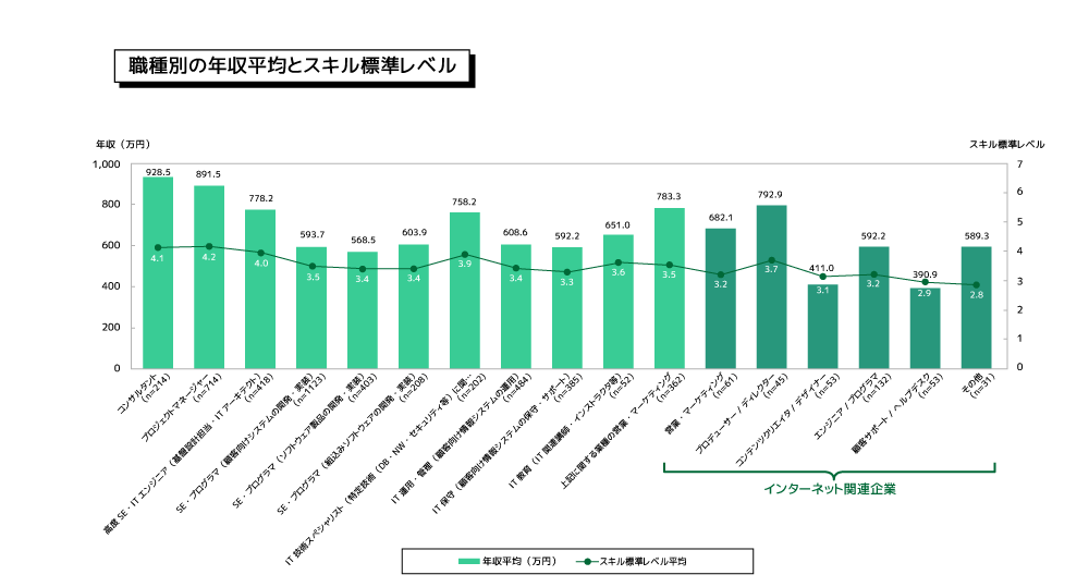 未経験からプログラマーに就職・転職する為の方法