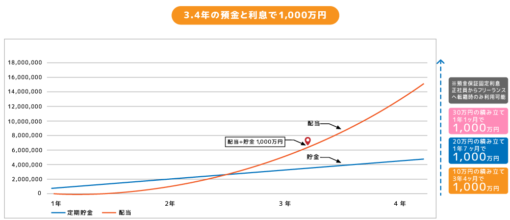 未経験からプログラマーに就職・転職する為の方法