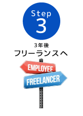 3年後フリーランスへ