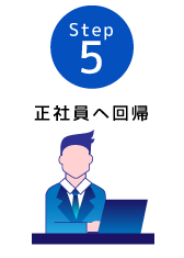 正社員へ回帰